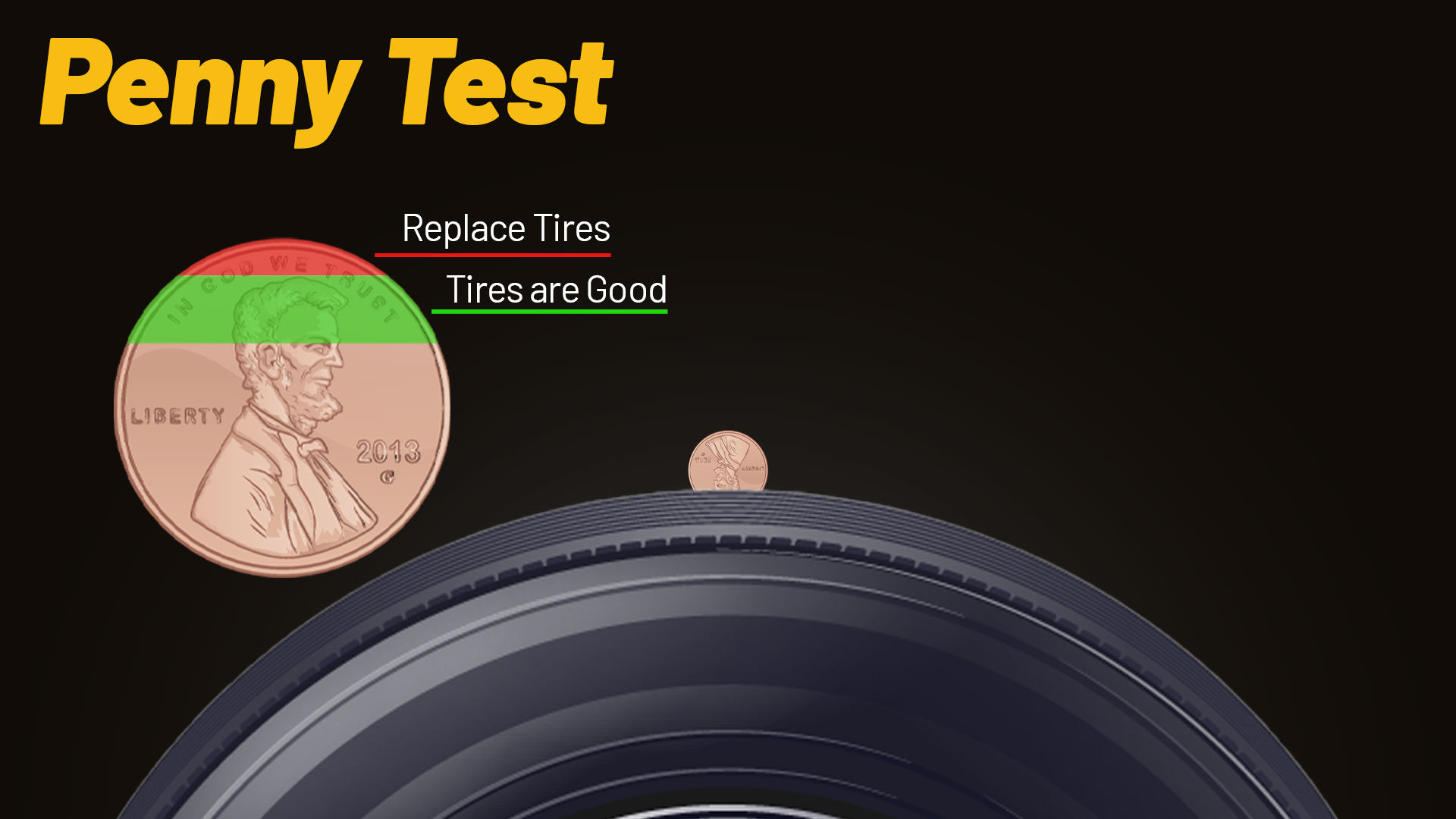 How to measure tread depth with a penny