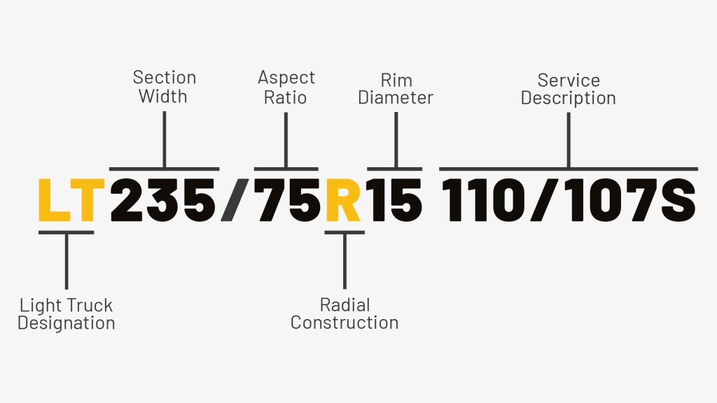 Tire Markings Explained & How To Read A Tire Sidewall