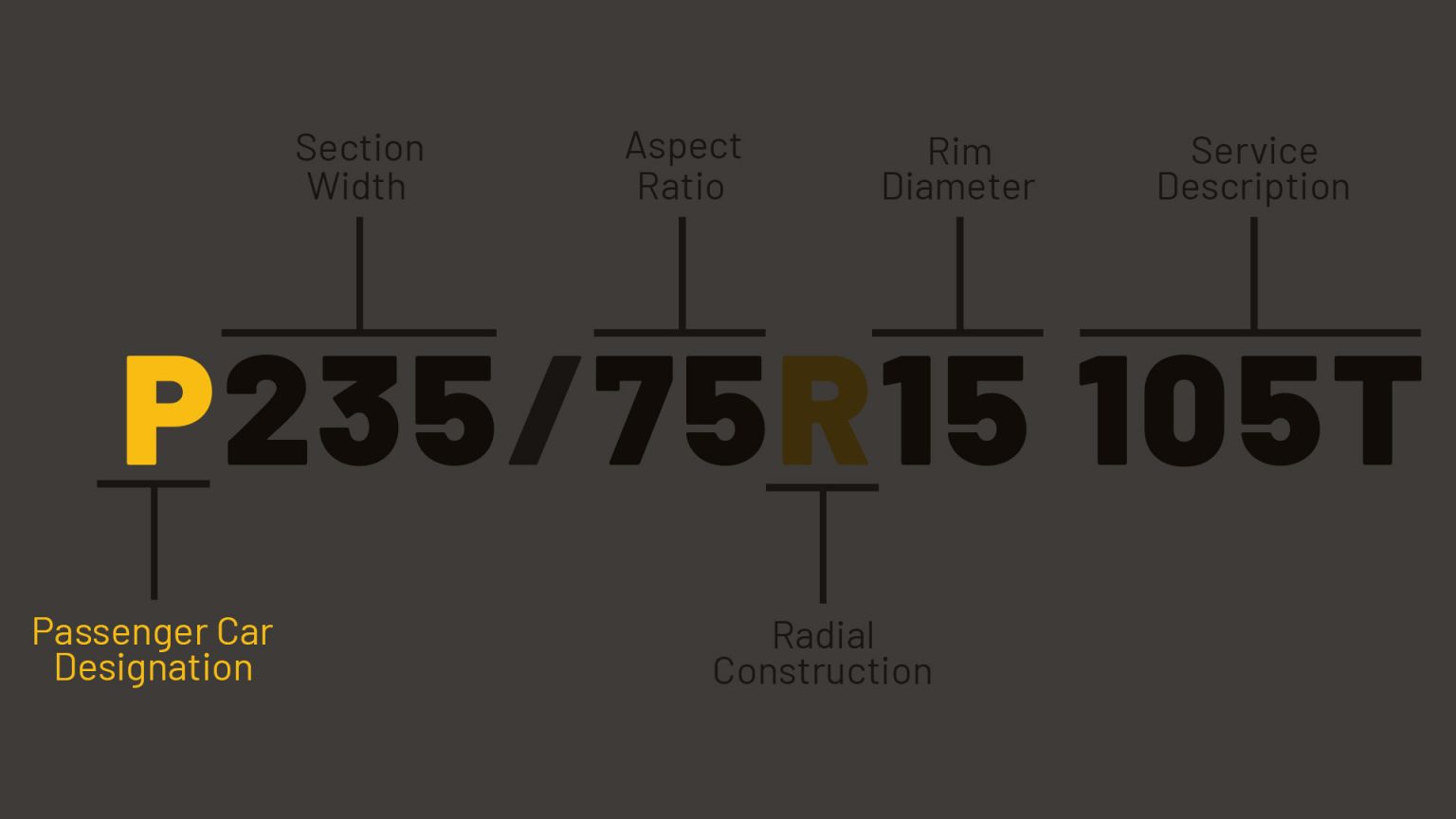Tire Symbol Code Tire Markings Explained & How To Read A Tire Sidewall