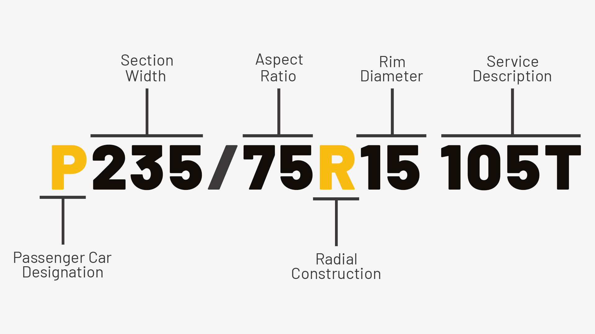 Tire Safety Essentials What Every Driver Should Know