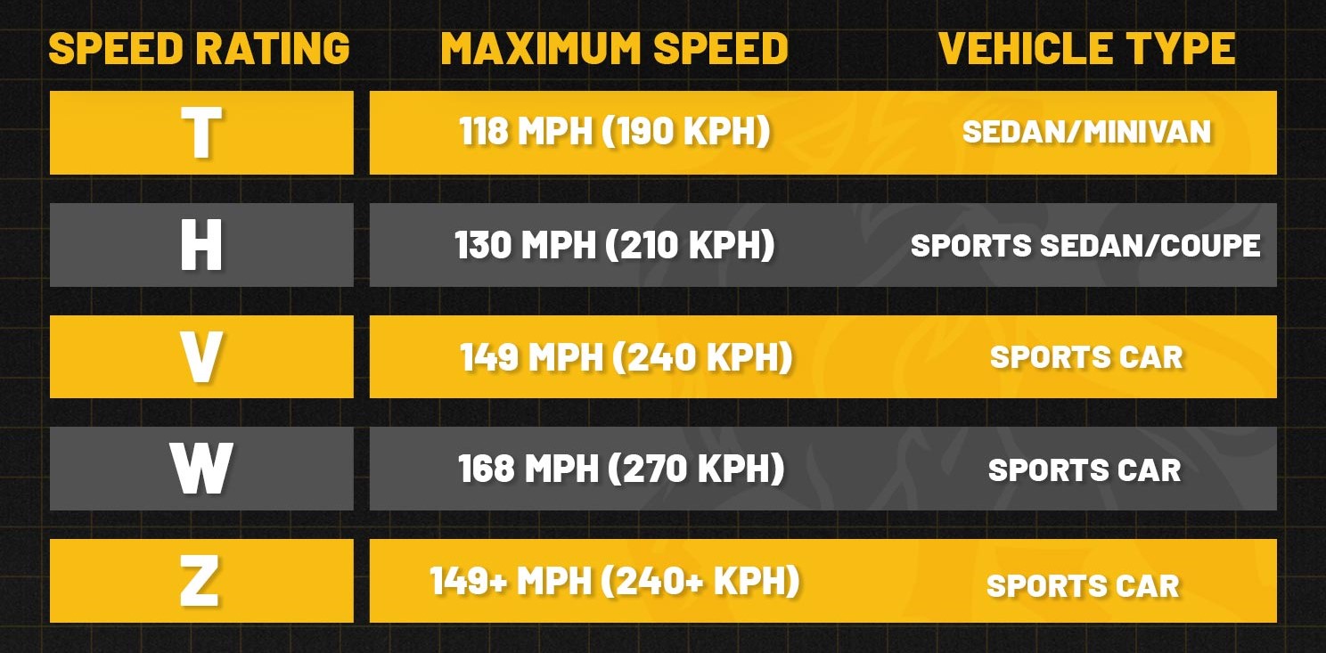 table of common tire speed ratings graphic
