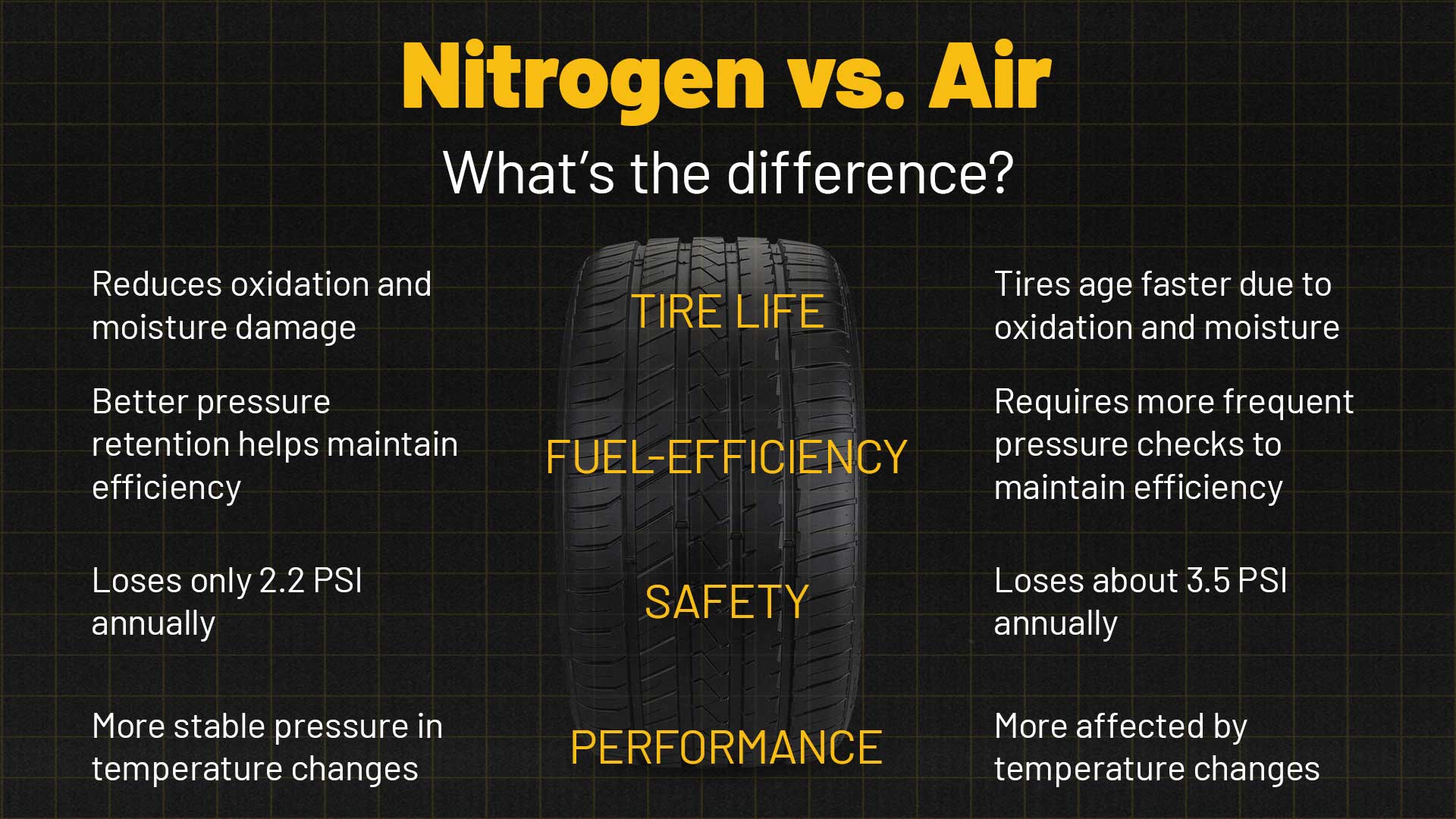 nitrogen vs air infographic