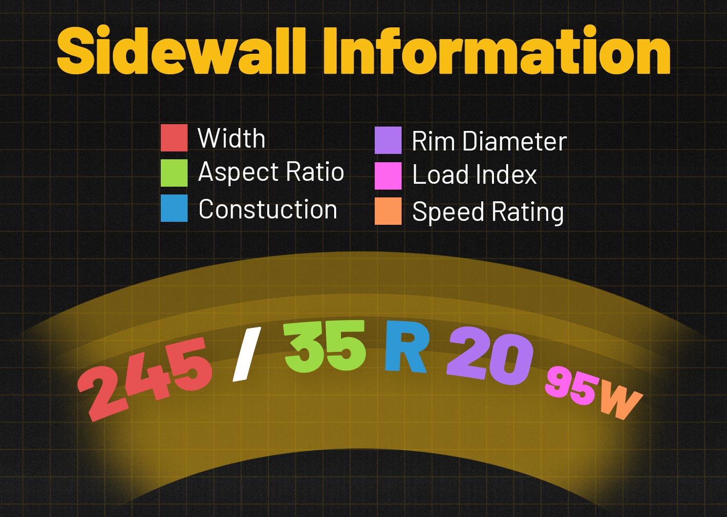 Tyre Load Index & Speed Rating Explained